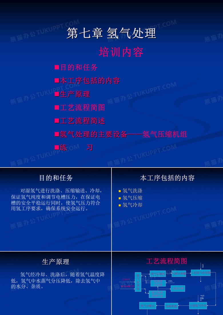 氢气处理