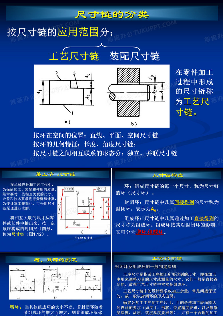 尺寸链