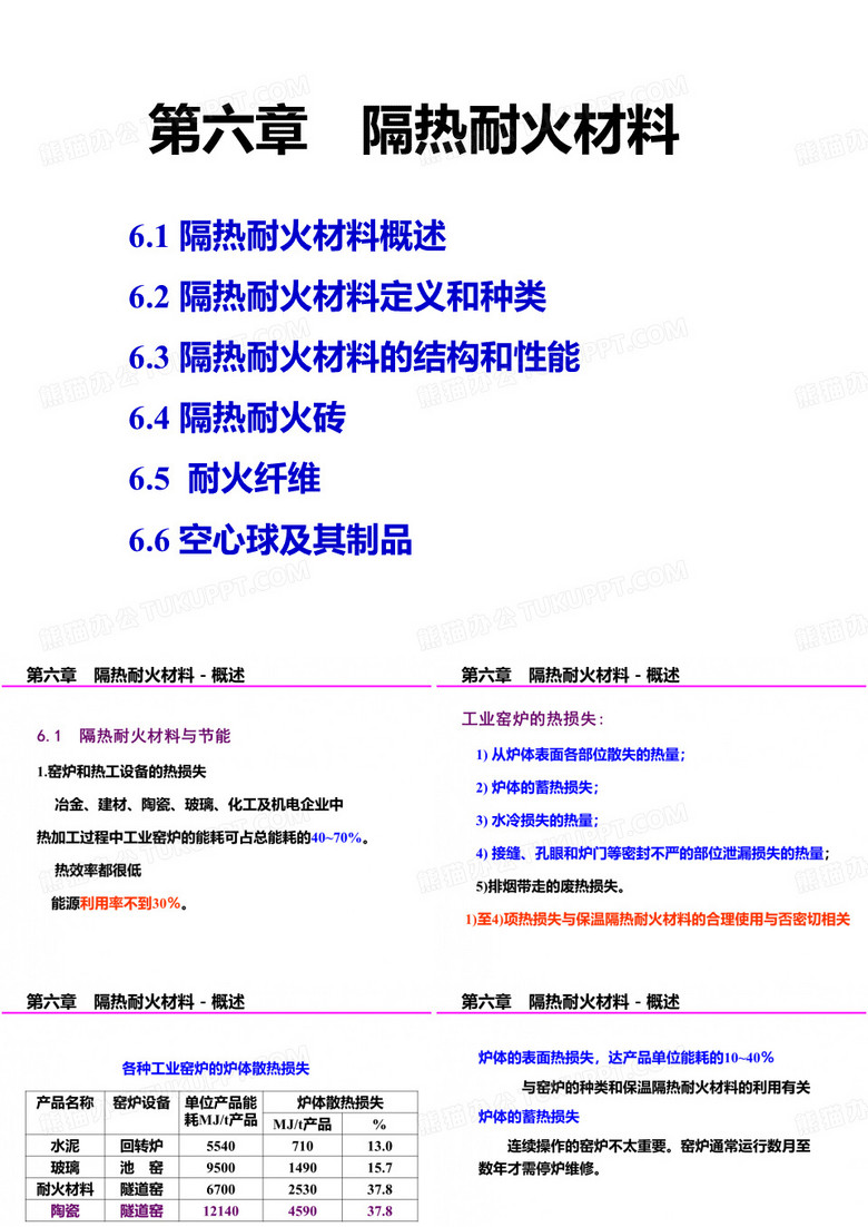 隔热耐火材