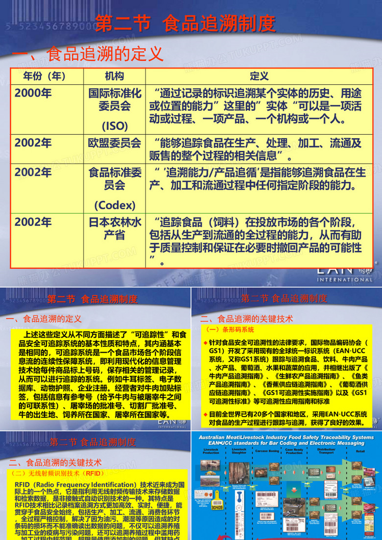 食品追溯制度