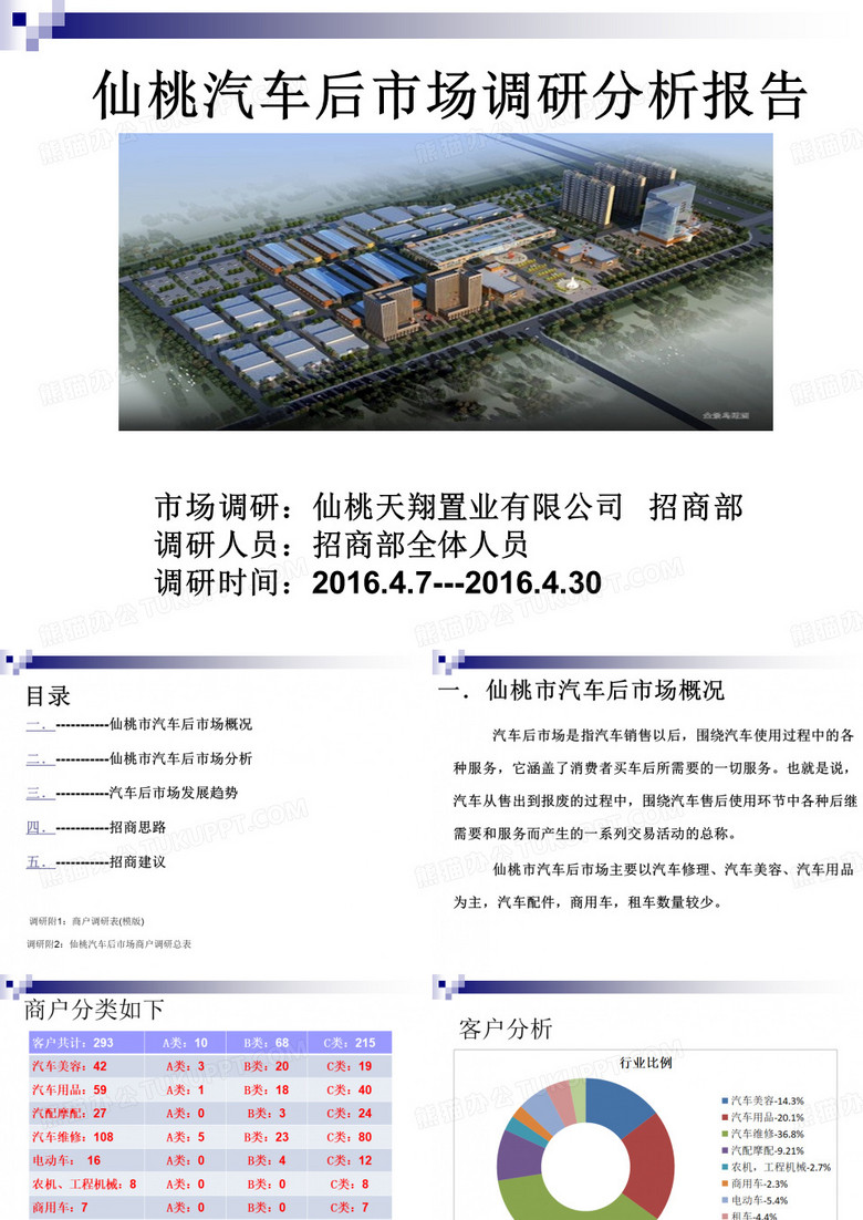 仙桃汽车后市场调研报告