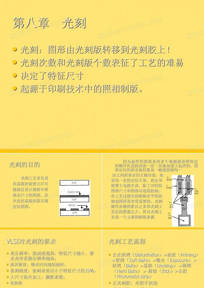 光刻图形由光刻版转移到光刻胶上!