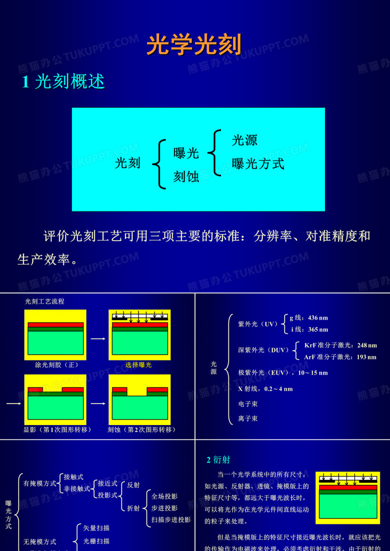 光学光刻