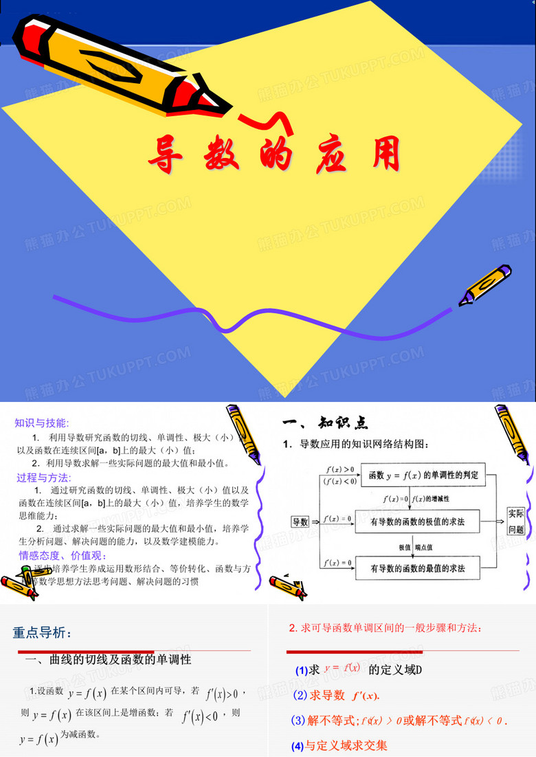 导数的应用