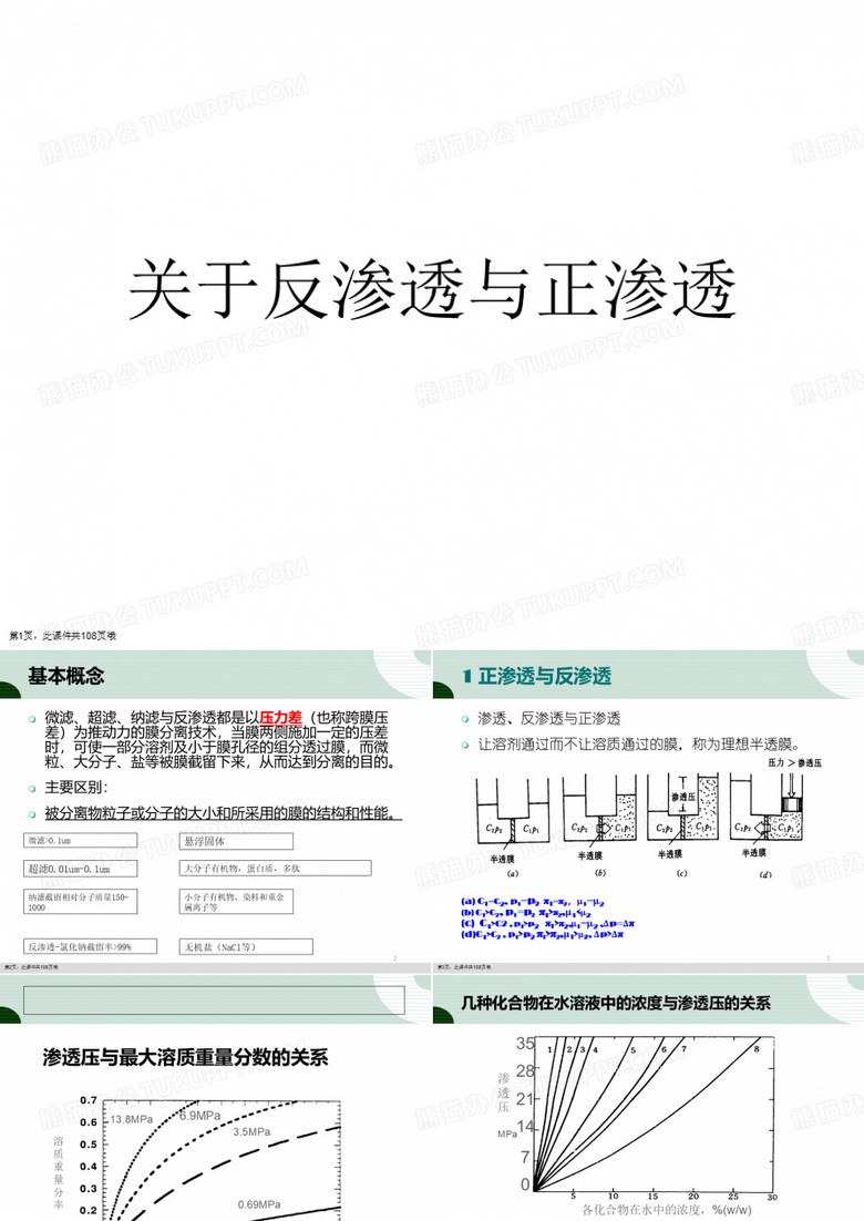 反渗透与正渗透
