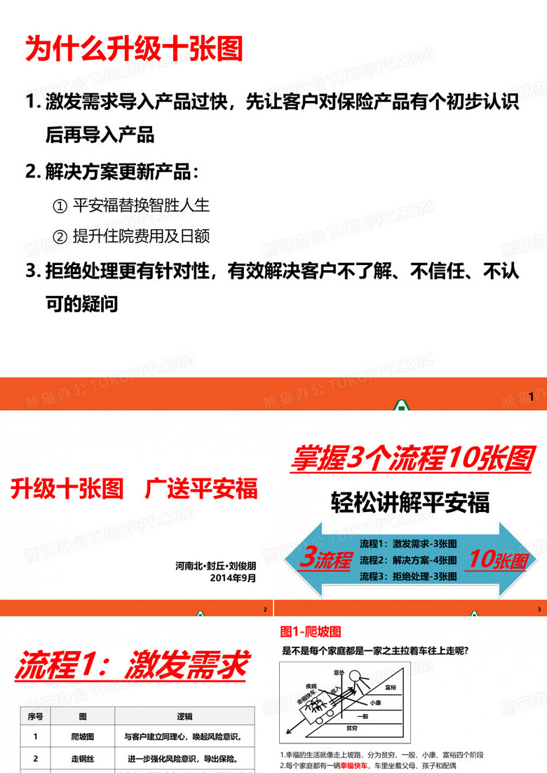 十张图升级版_送平安福资料