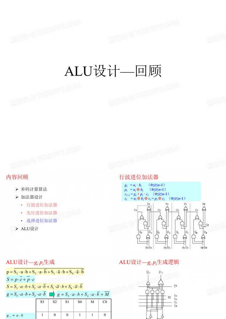 ALU设计简介及源代码