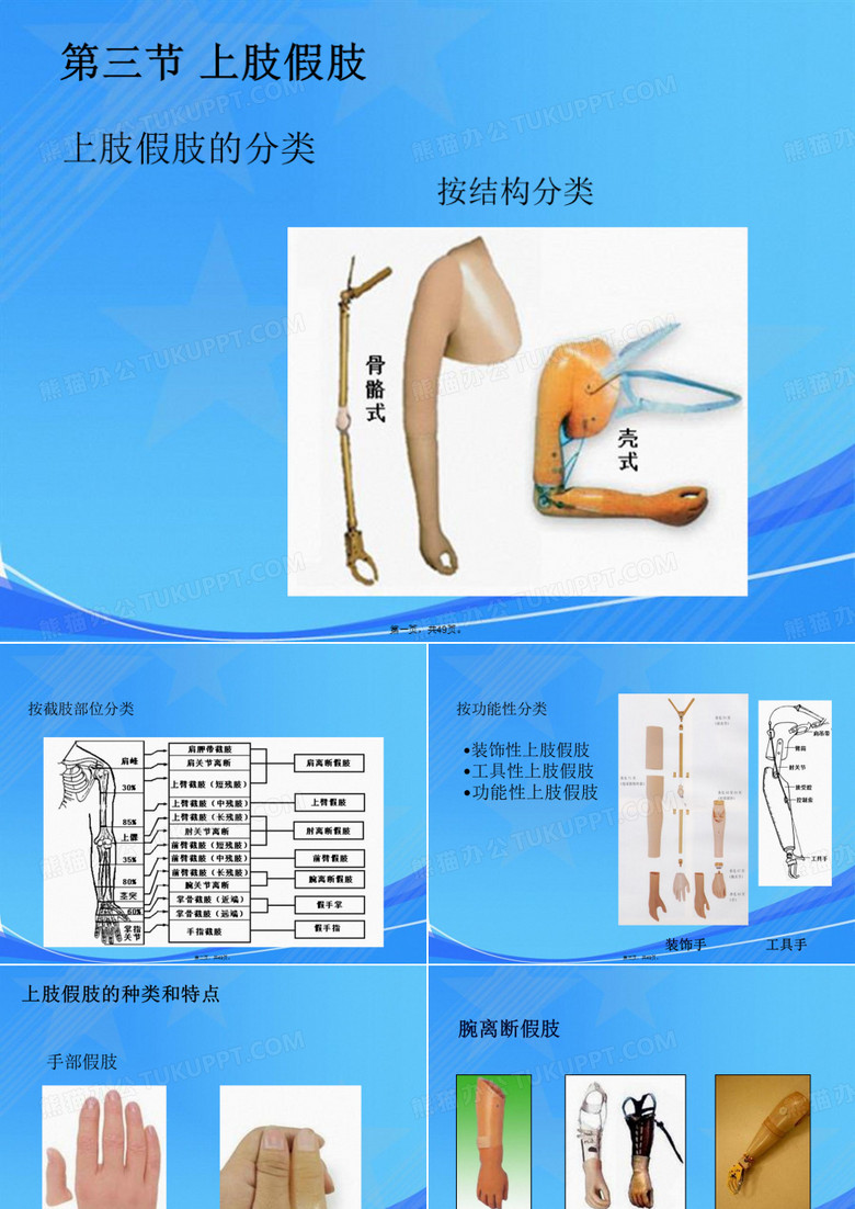 第二章假肢技术(第三节上肢假肢)