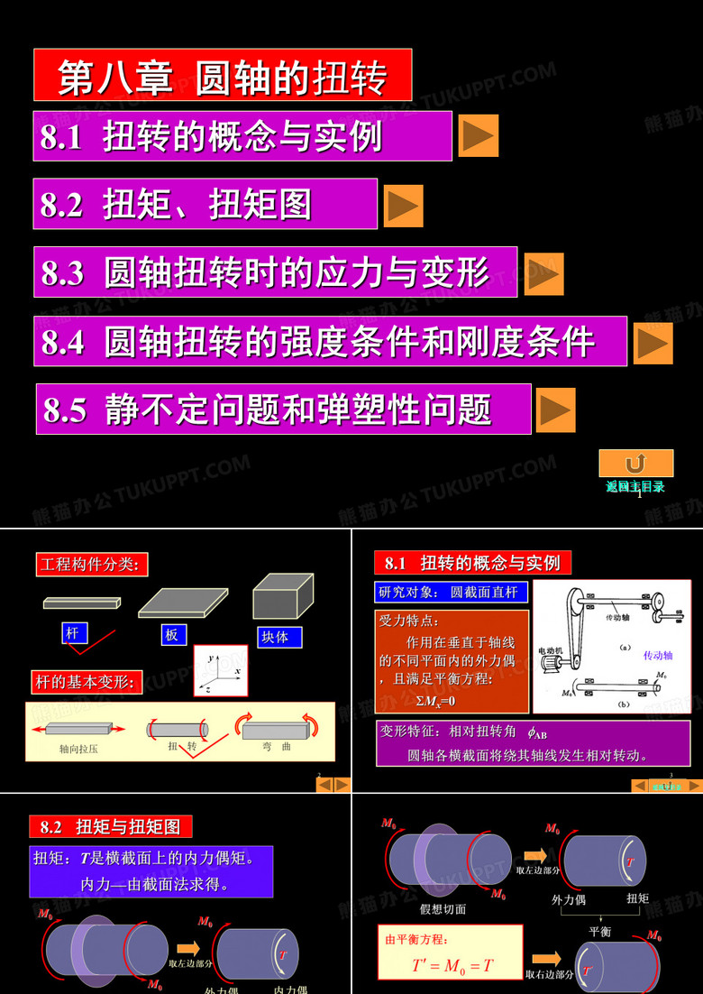 圆轴的扭转