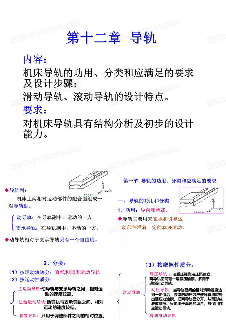 (完整版)导轨