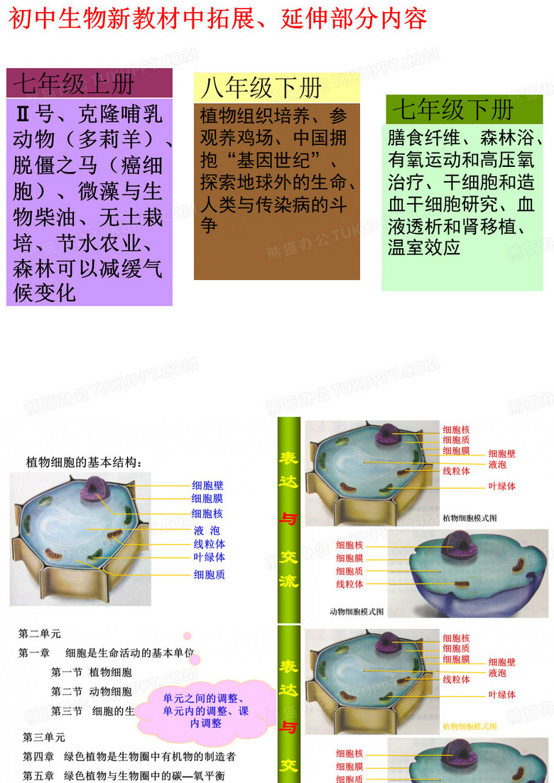 初中生物图片