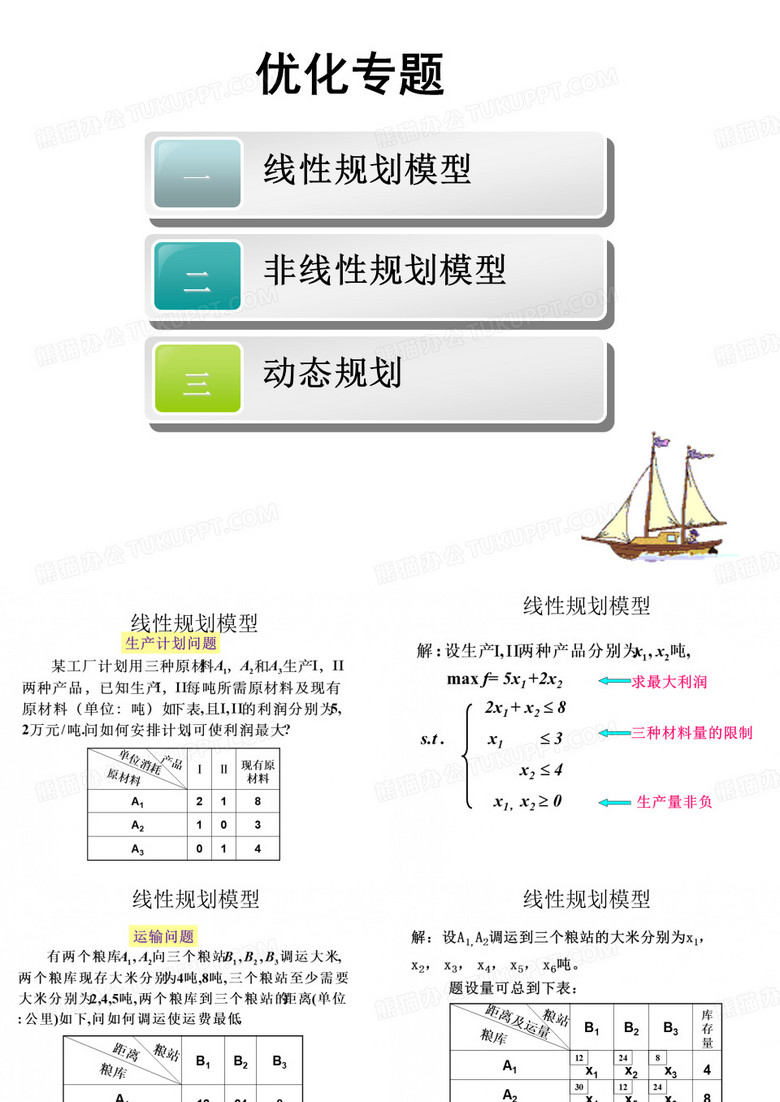 最优化问题
