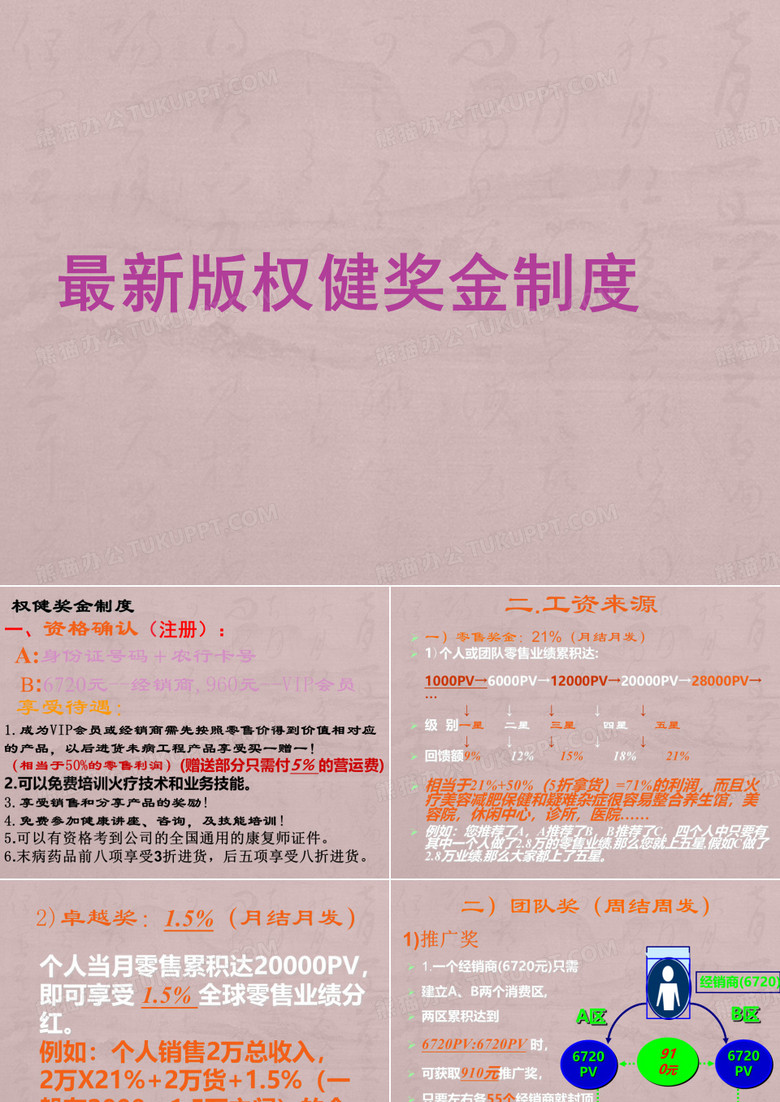 权健奖金制度(完整版)