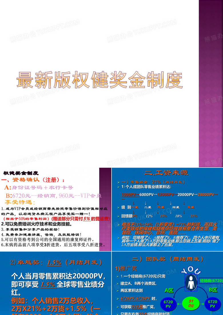 权健奖金制度(完整版)