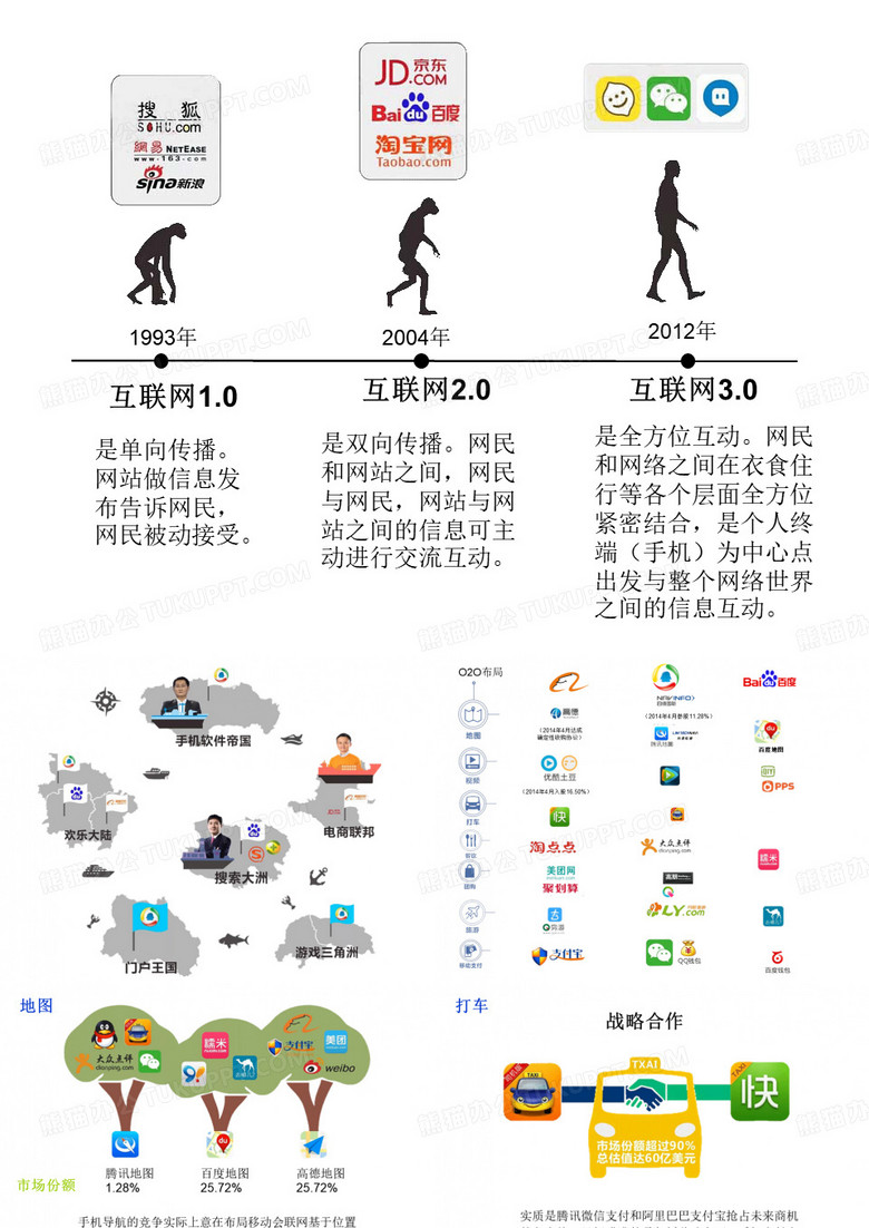十张图读懂BAT的移动互联网布局