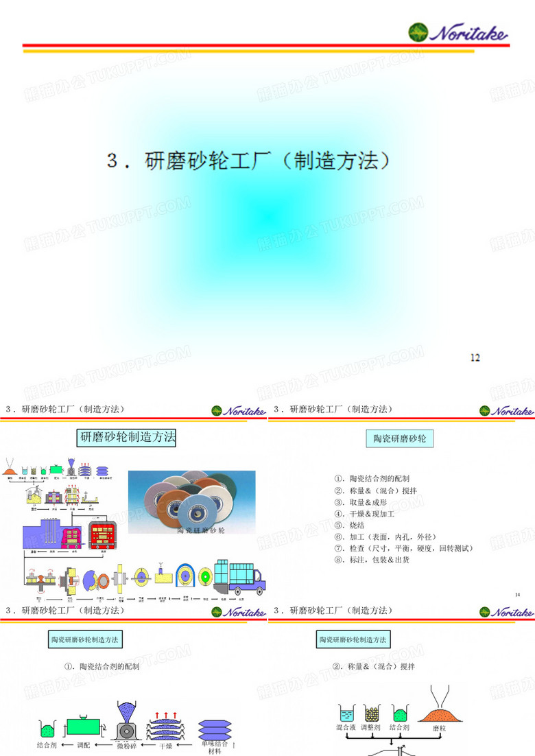 砂轮制作方法