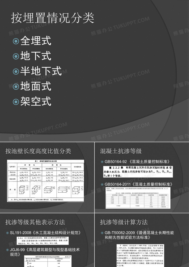 混凝土水池