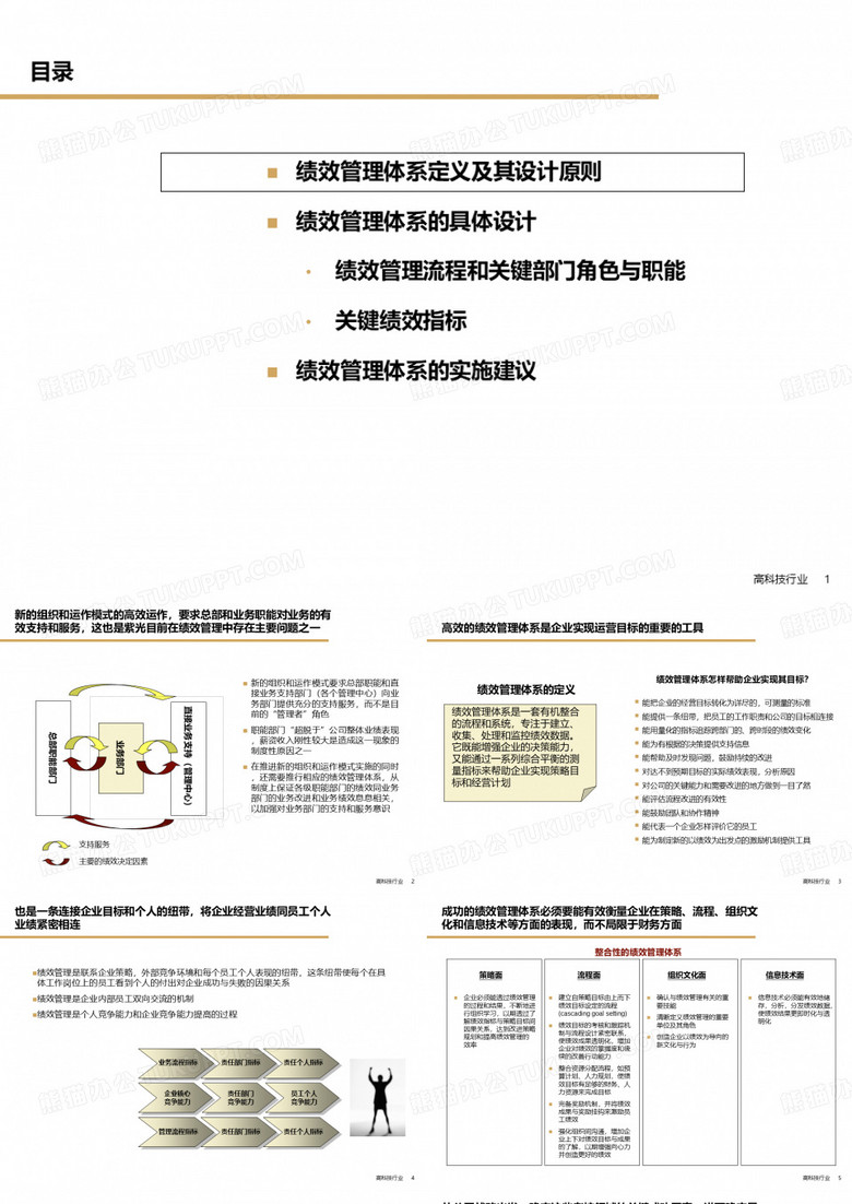 企业绩效管理全图