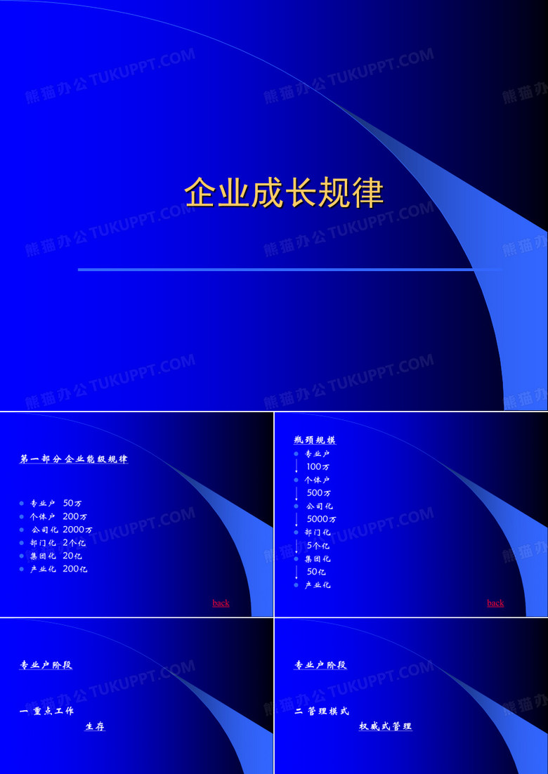 企业成长规律