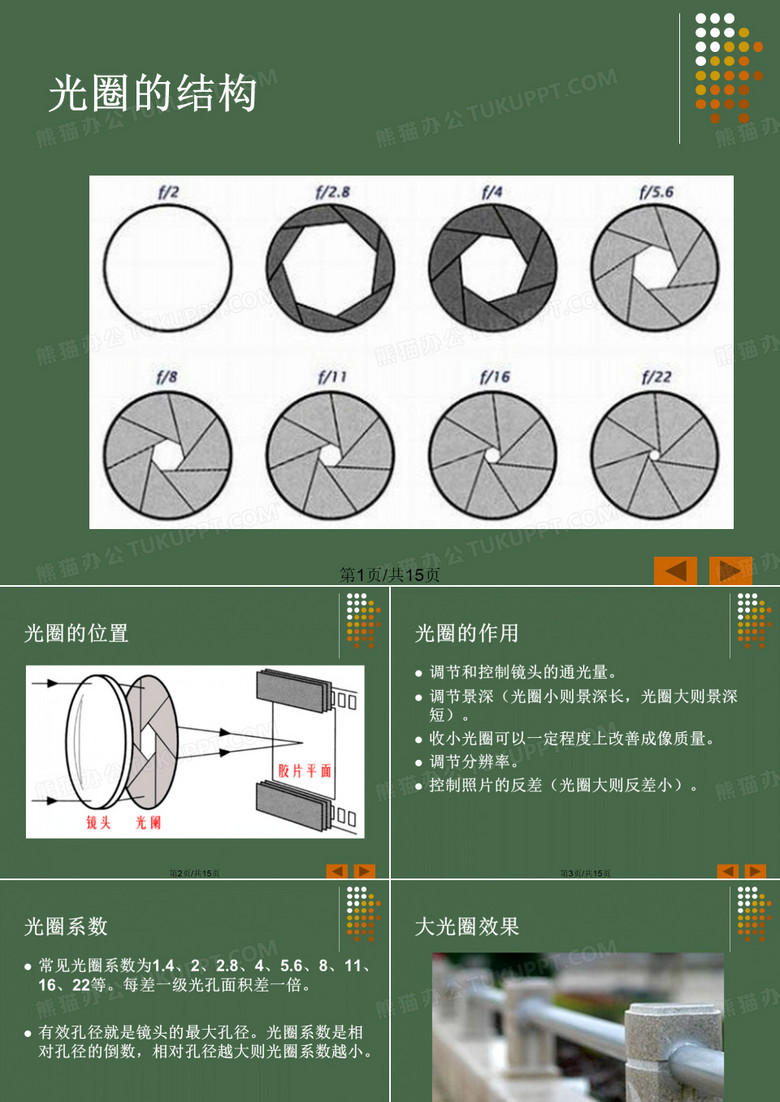 光圈和快门
