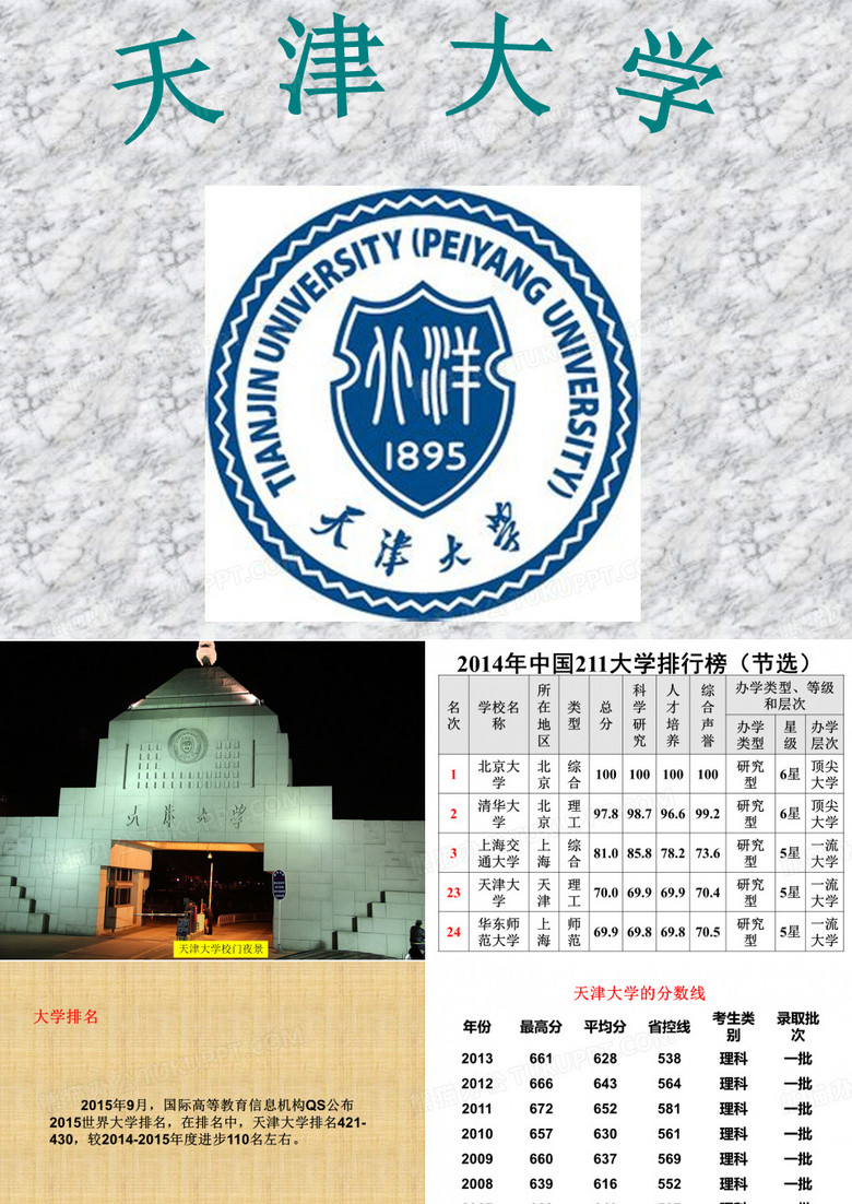 天津大学介绍讲解