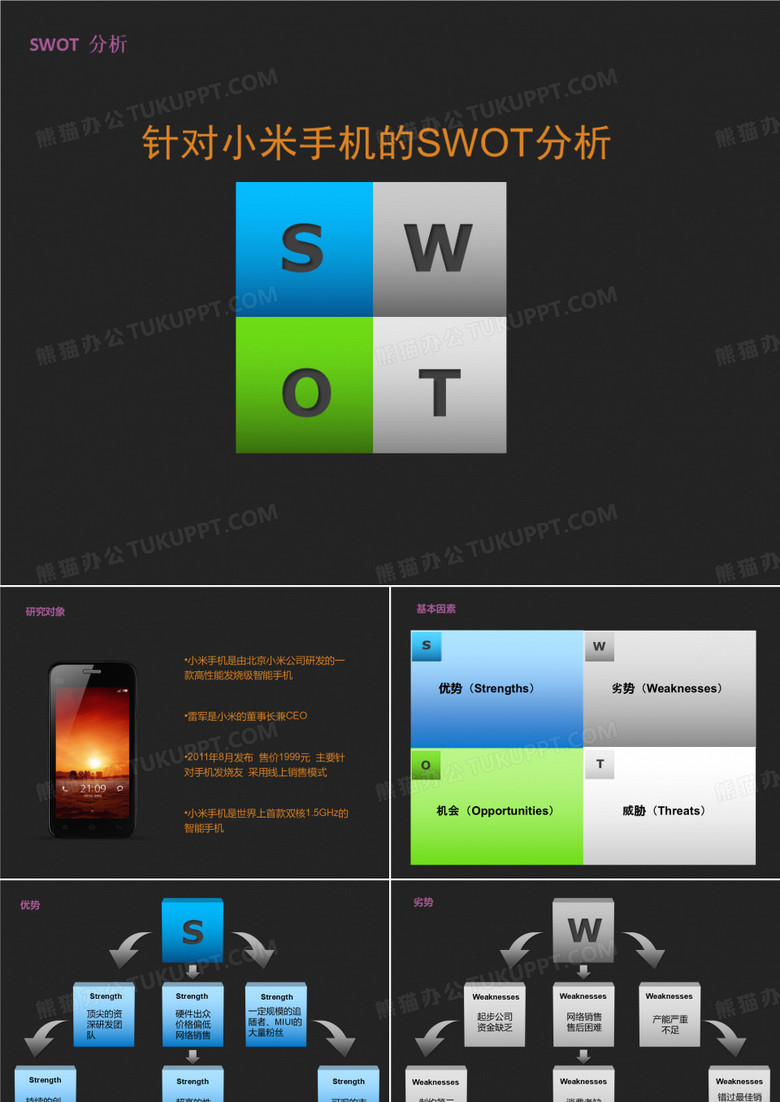 小米手机SWOT