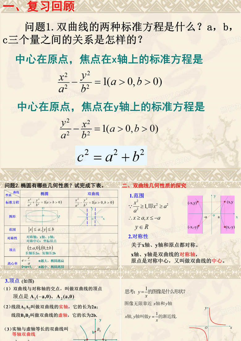 双曲线性质