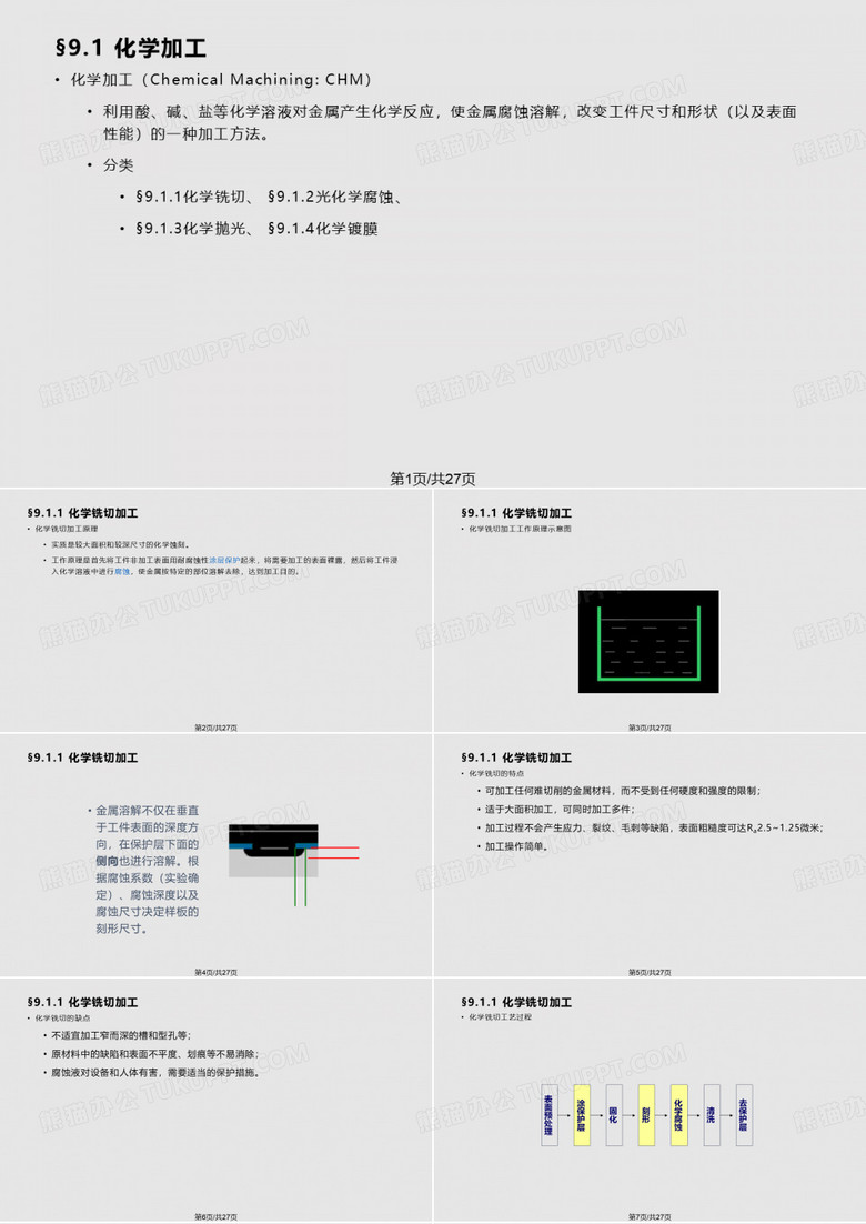 其它特种加工化学加工特种加工优秀课件