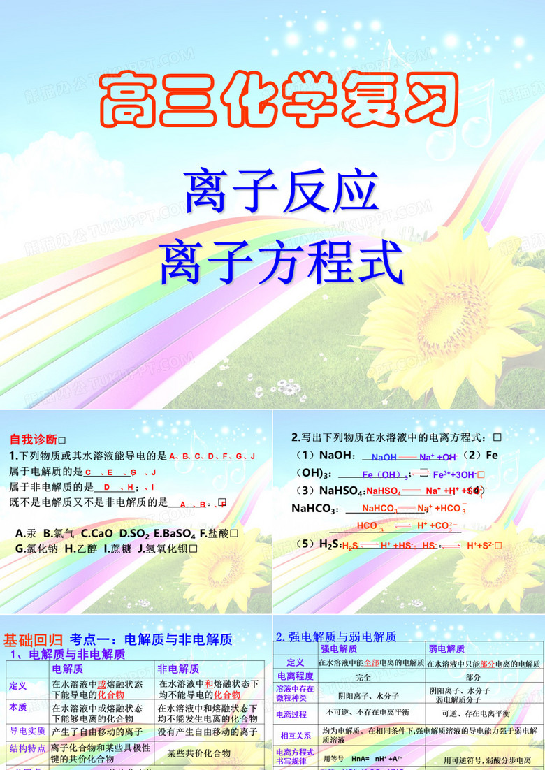 离子反应、离子方程式