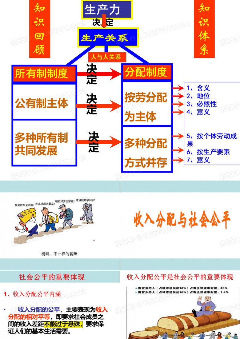 收入分配与社会公平