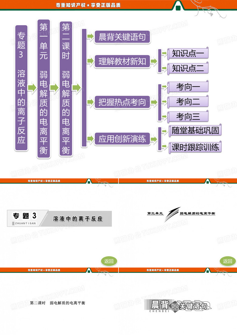 弱电解质的电离平衡
