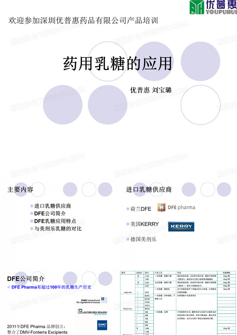 乳糖的应用.