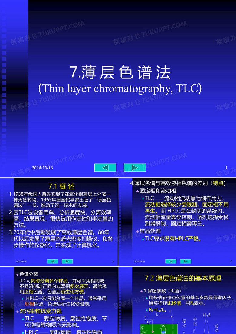 薄层色谱法