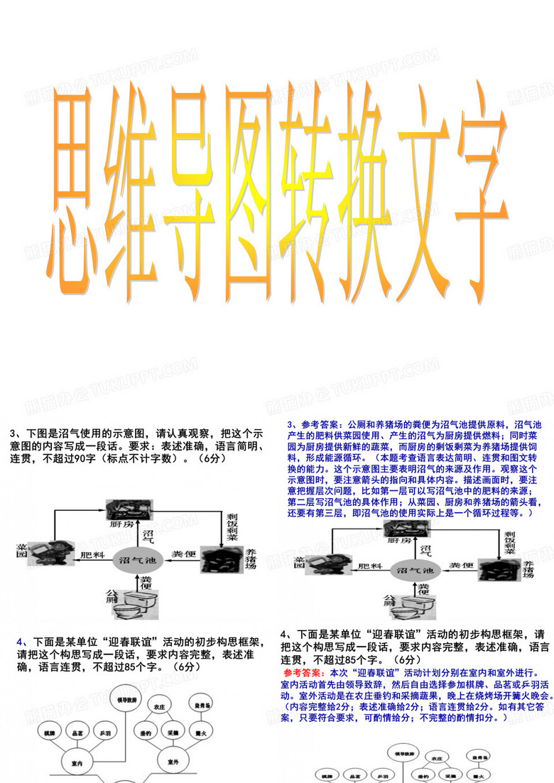 2016.11.11思维导图转换文字与任务驱动型作文训练