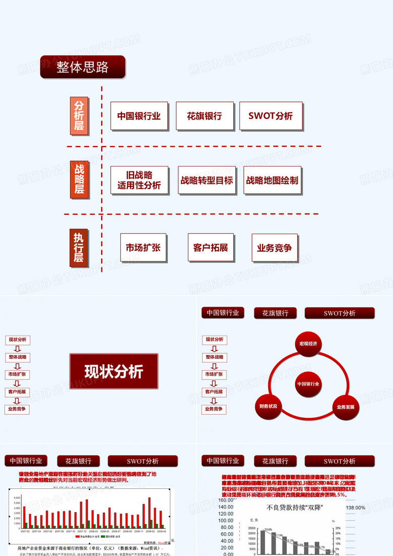 花旗银行战略转型分析