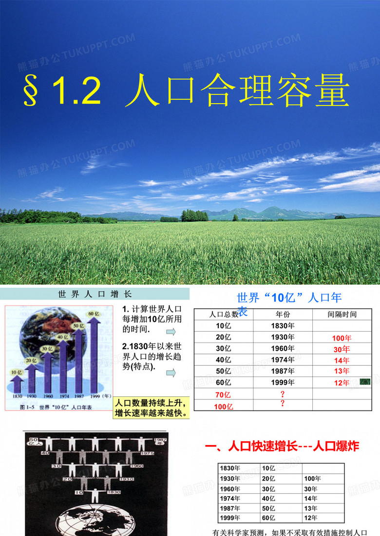 人口合理容量