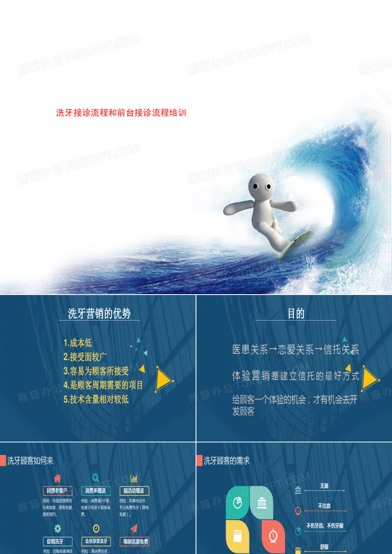 洗牙接诊流程和前台接诊流程培训-致亲爱的读者
