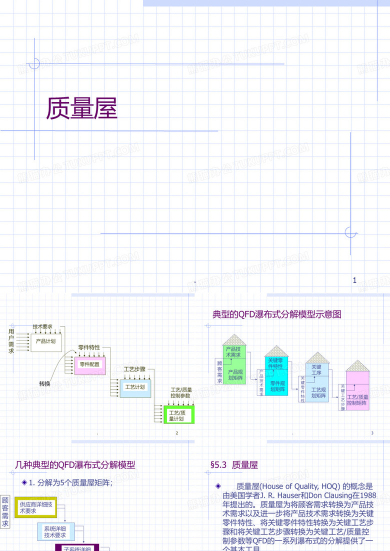 质量屋PPT课件