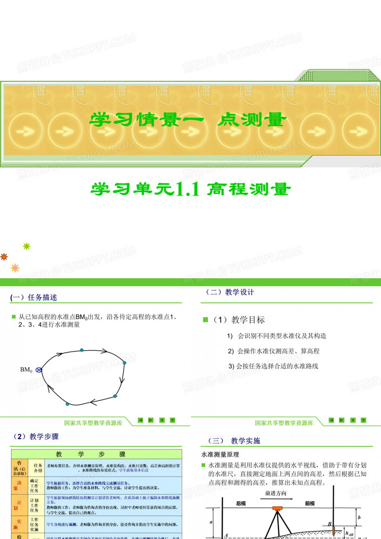水准仪的使用