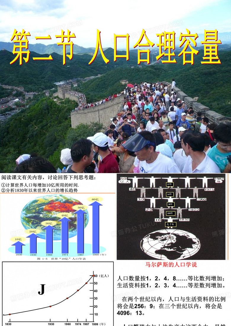 人口合理容量