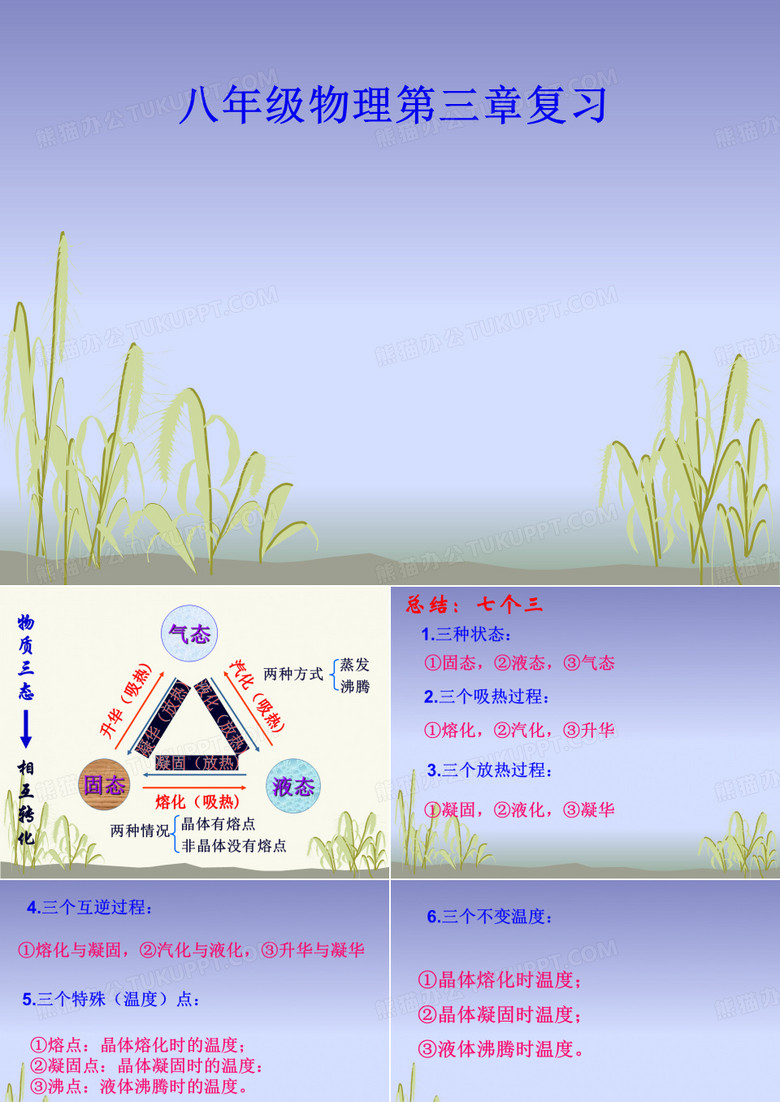 物态变化复习PPT