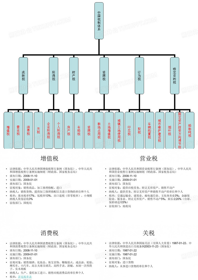 中国税制体系