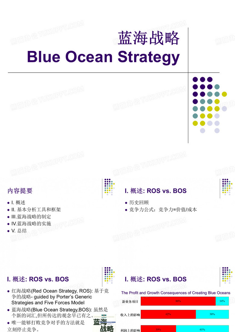 蓝海战略