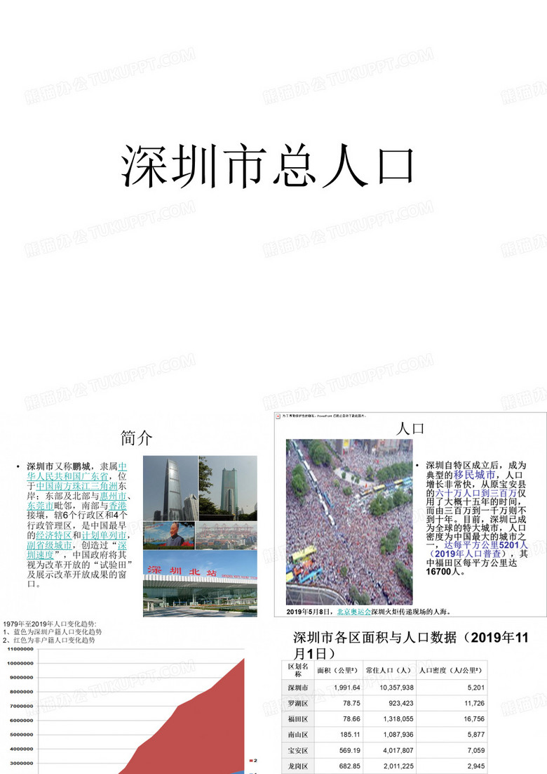 深圳市总人口