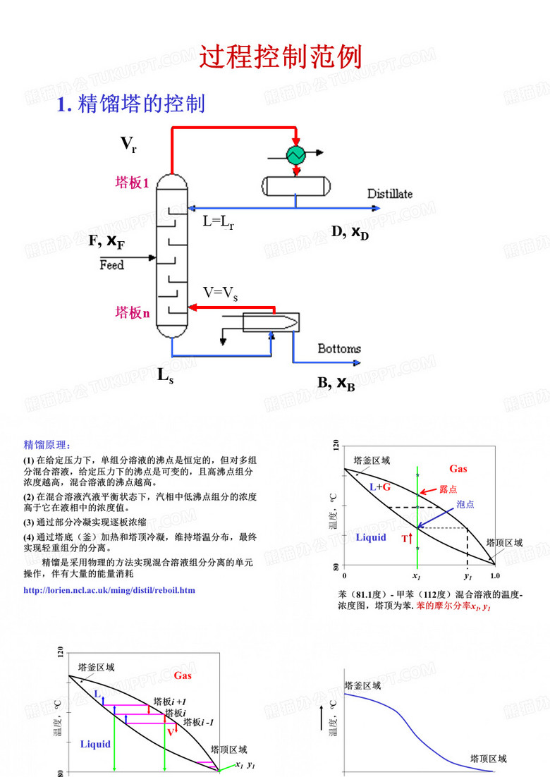 精馏塔的控制