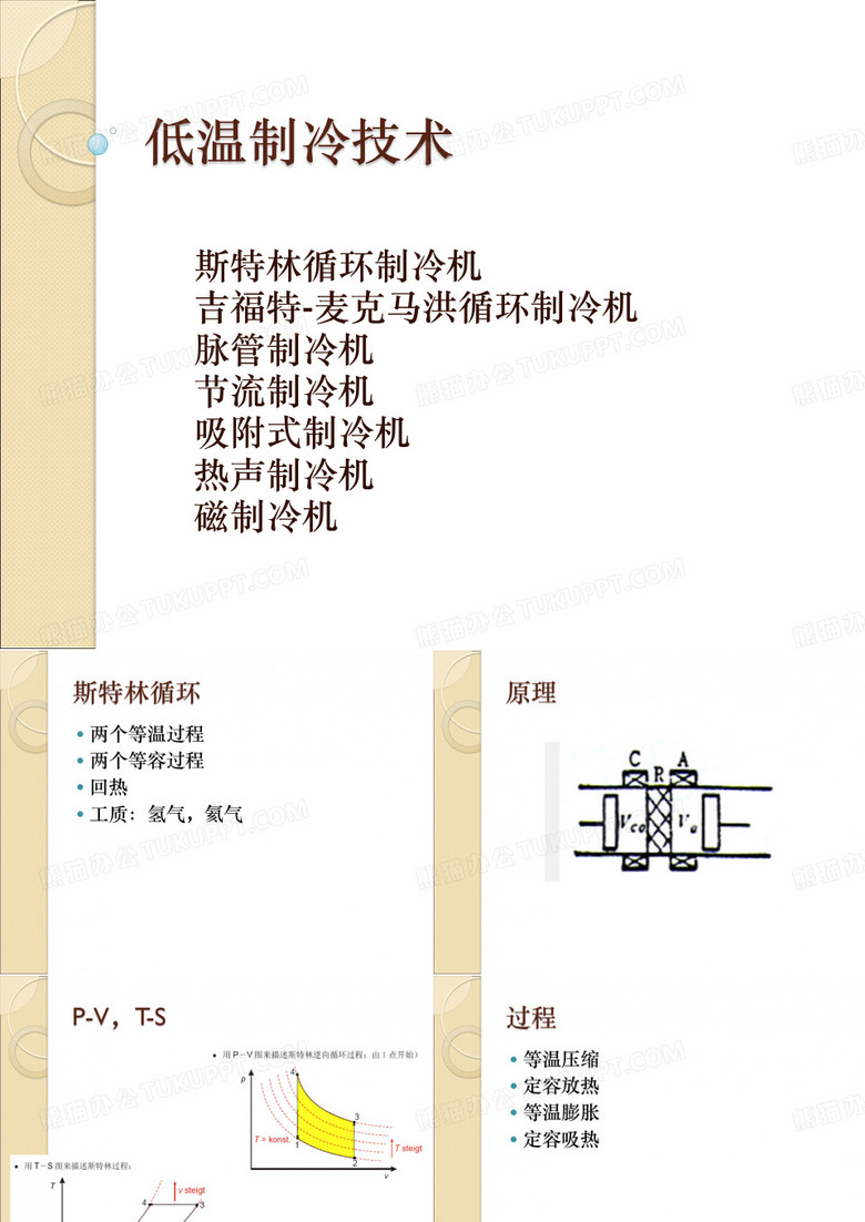 斯特林制冷机讲解