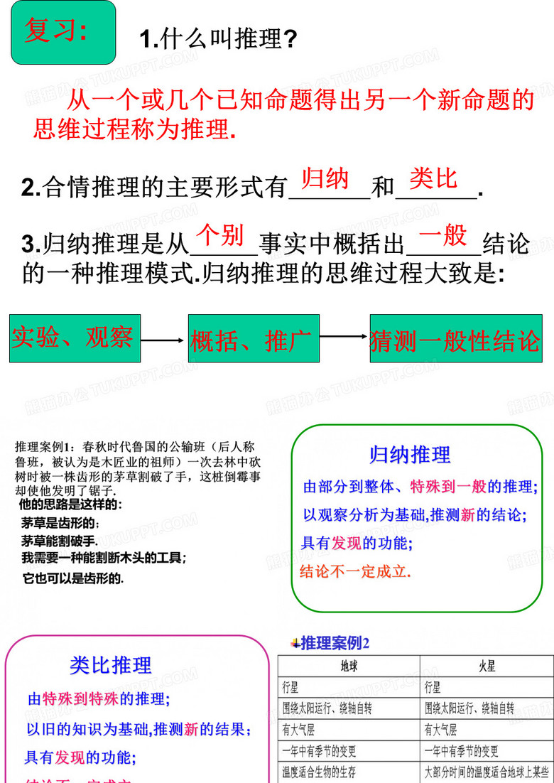 推理与证明复习课