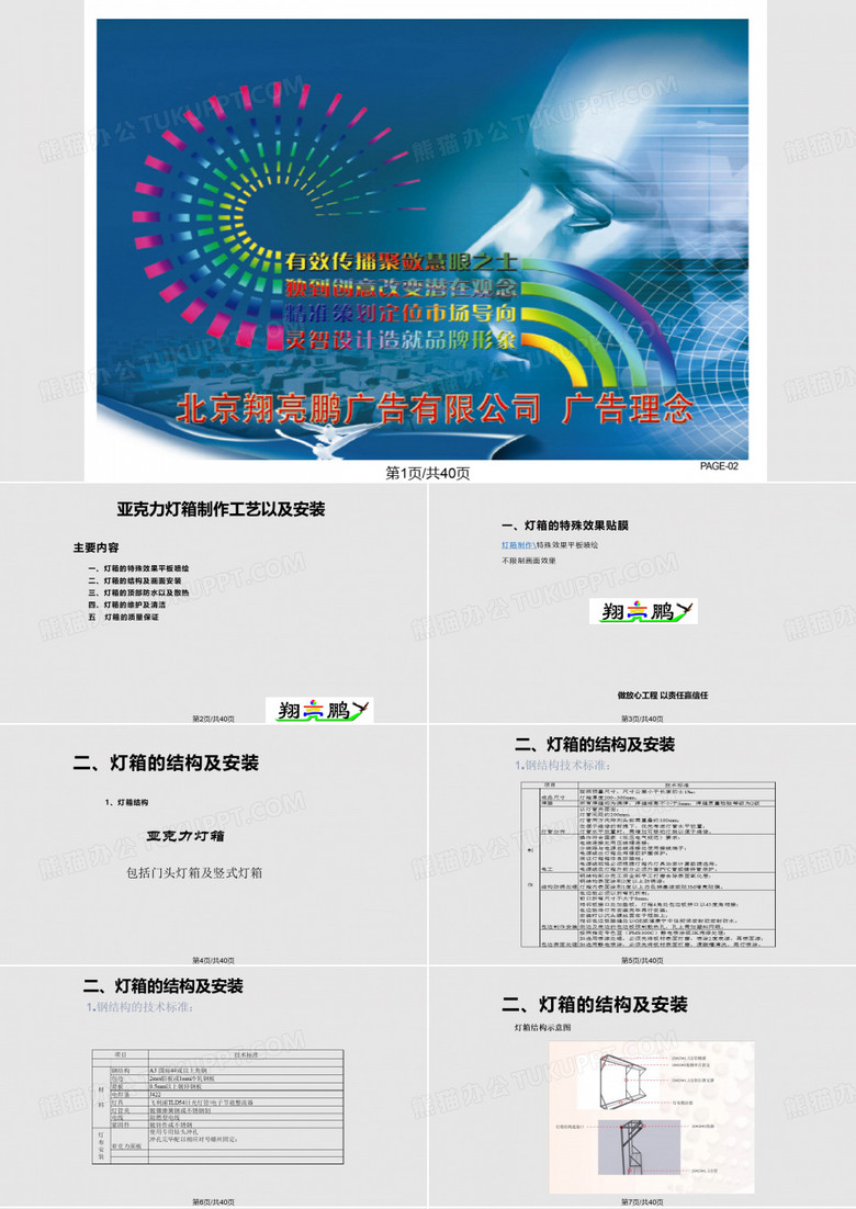 吸塑灯箱灯箱制作工艺PPT课件