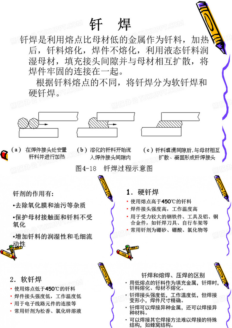 钎焊