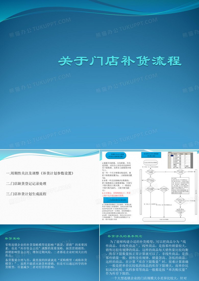 雨人G3ERP_门店补货流程(完整版)(PPT33页)